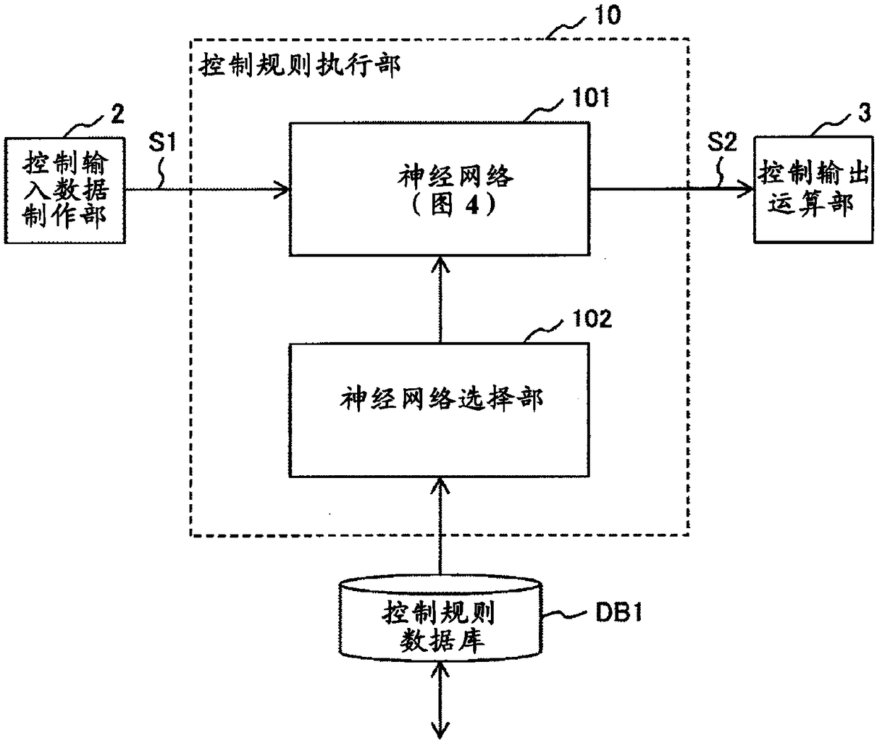 Whole equipment control device, rolling mill control device, control method, and storage medium