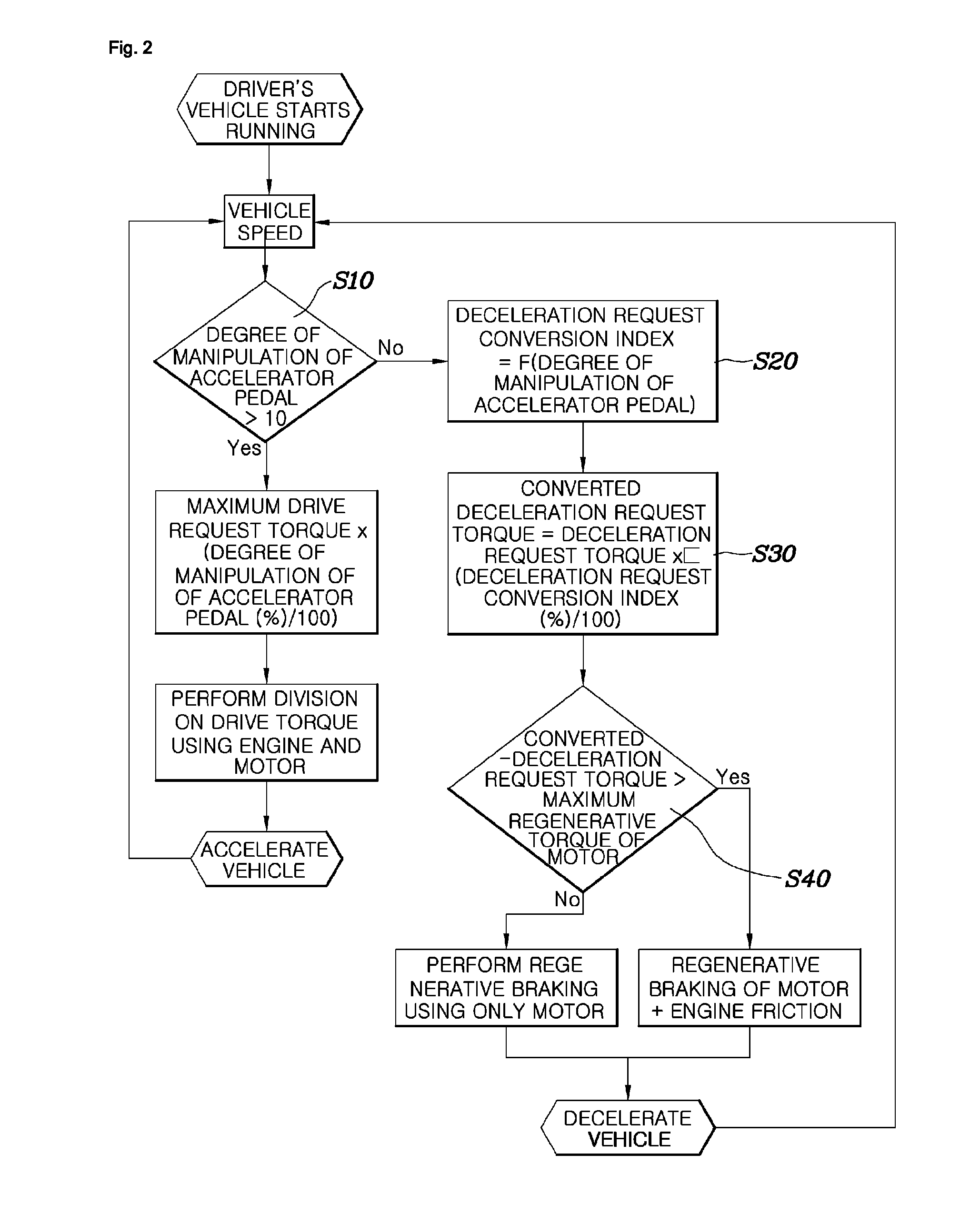 System and method for controlling coasting of hybrid vehicle equipped with automated manual transmission