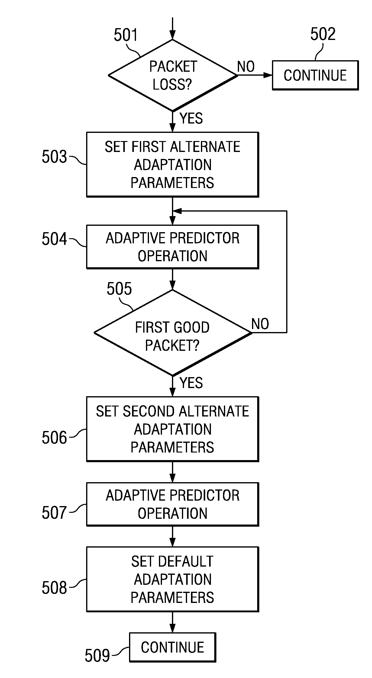 Stabilization and glitch minimization for CCITT recommendation G.726 speech CODEC during packet loss scenarios by regressor control and internal state updates of the decoding process