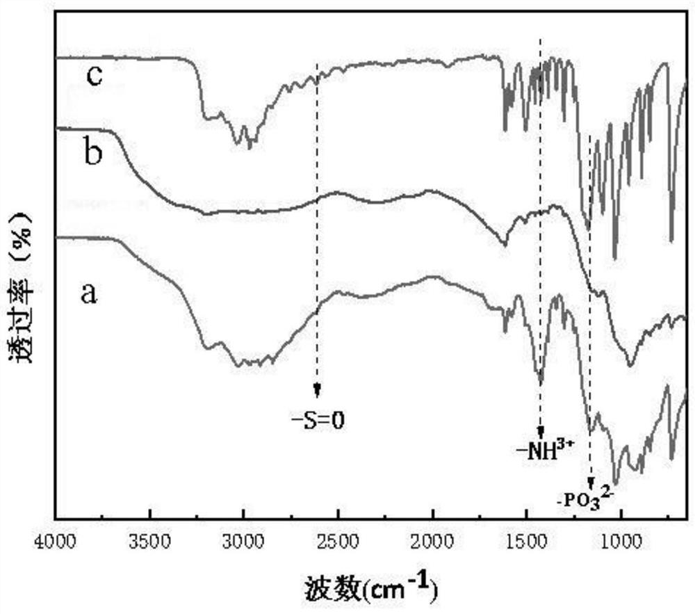 A kind of full bio-based flame retardant, flame retardant pla composite material and preparation method thereof