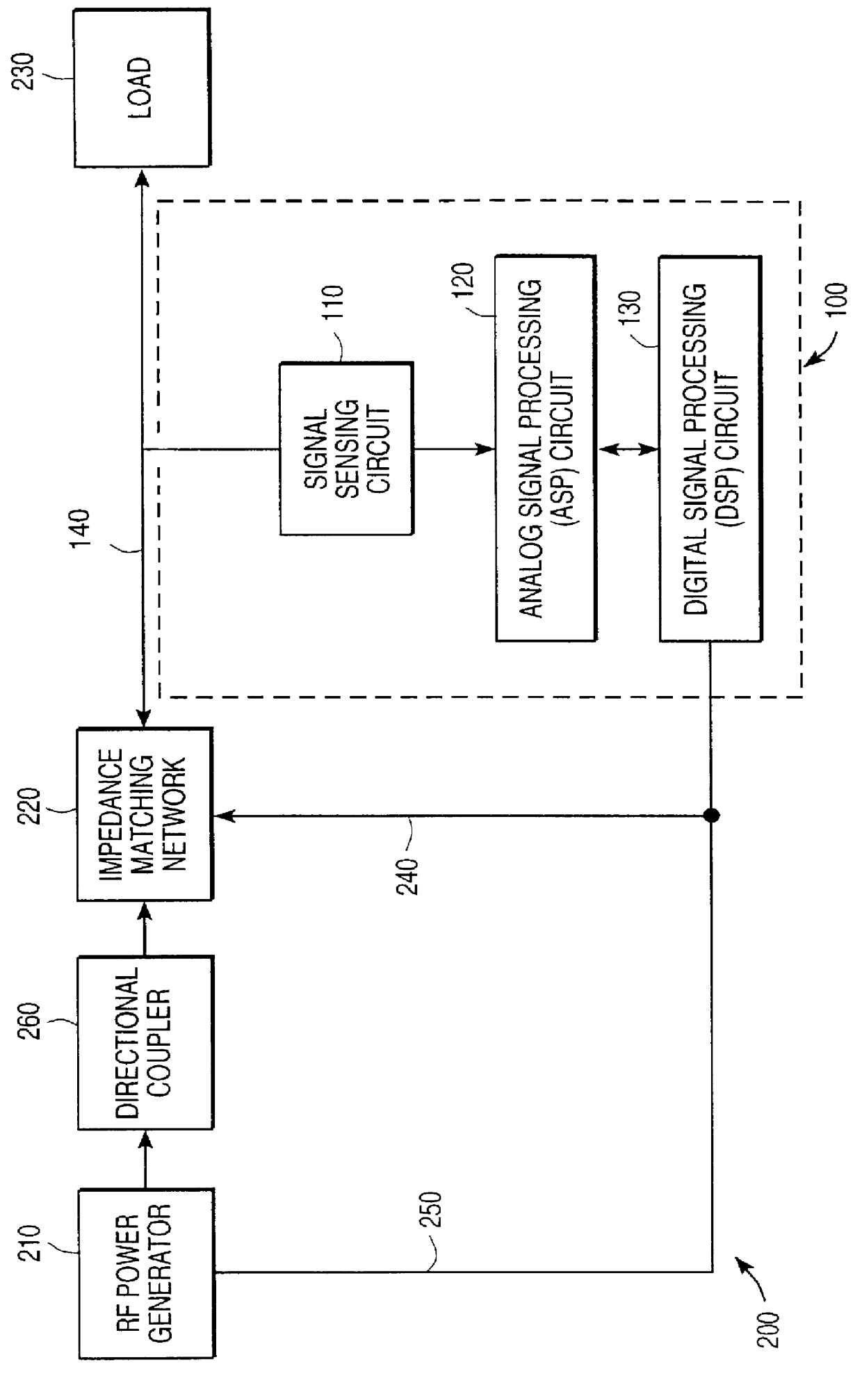 Method and apparatus for monitoring parameters of an RF powered load in the presence of harmonics