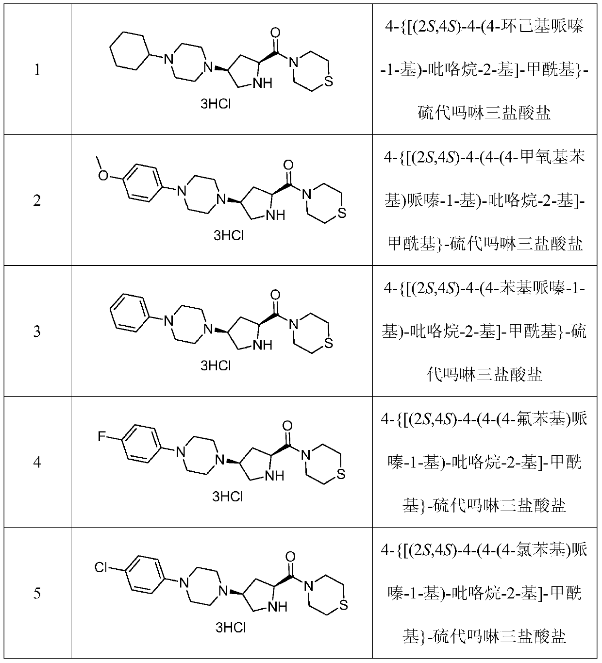 Nitrogen-containing heterocyclic substituted pyrrolidine formyl thiomorpholin DPP-IV inhibitor