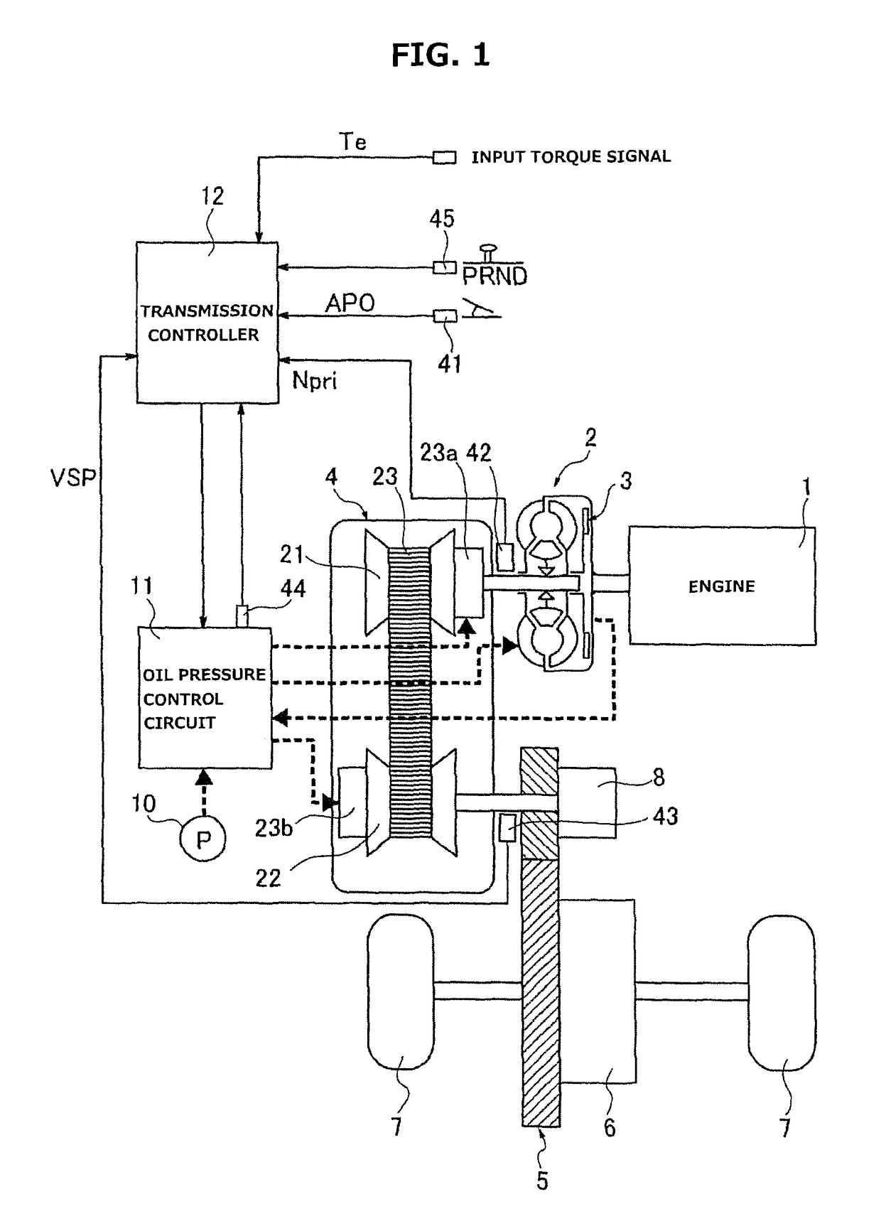 Control device for continuously variable transmission of vehicle