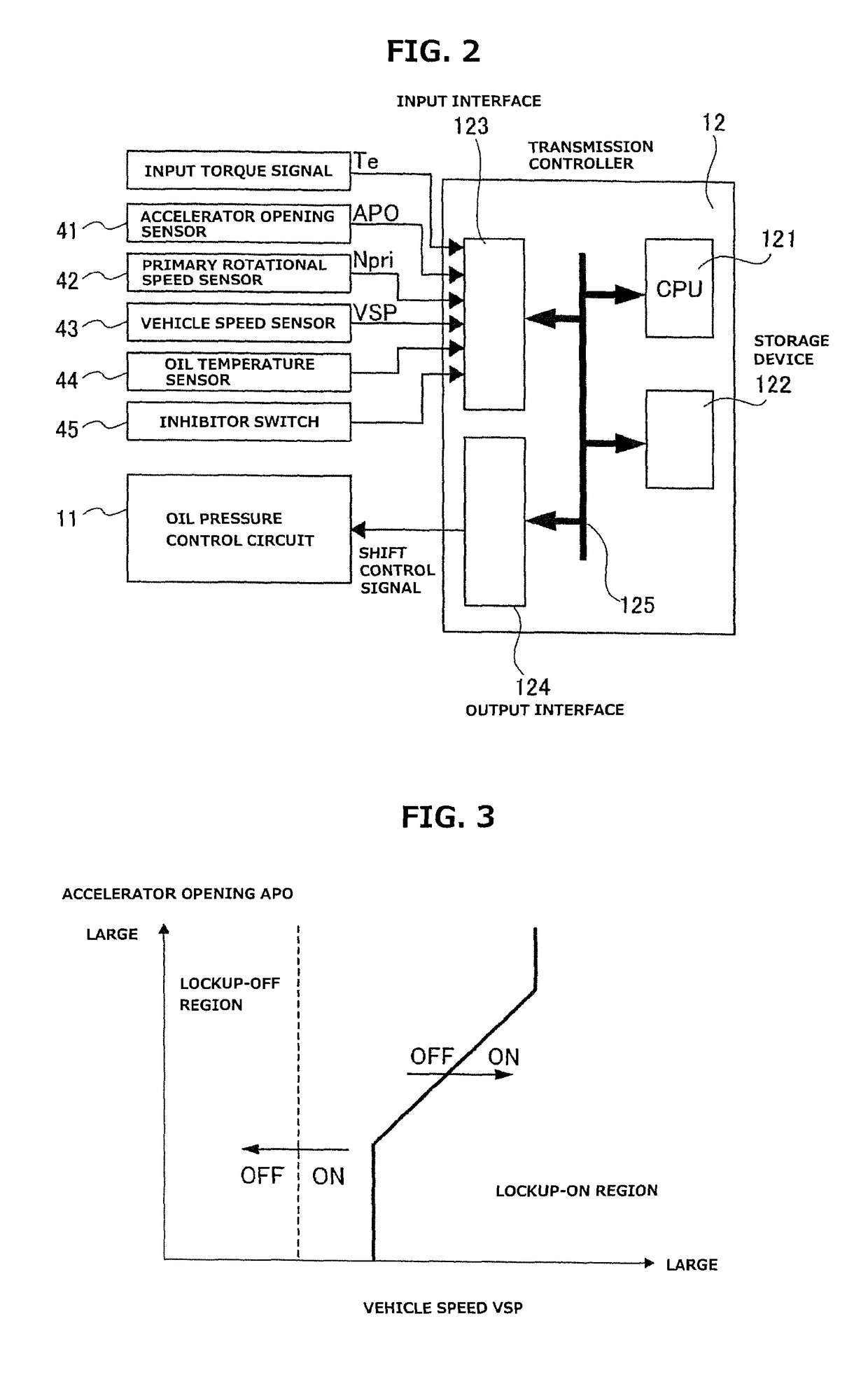 Control device for continuously variable transmission of vehicle