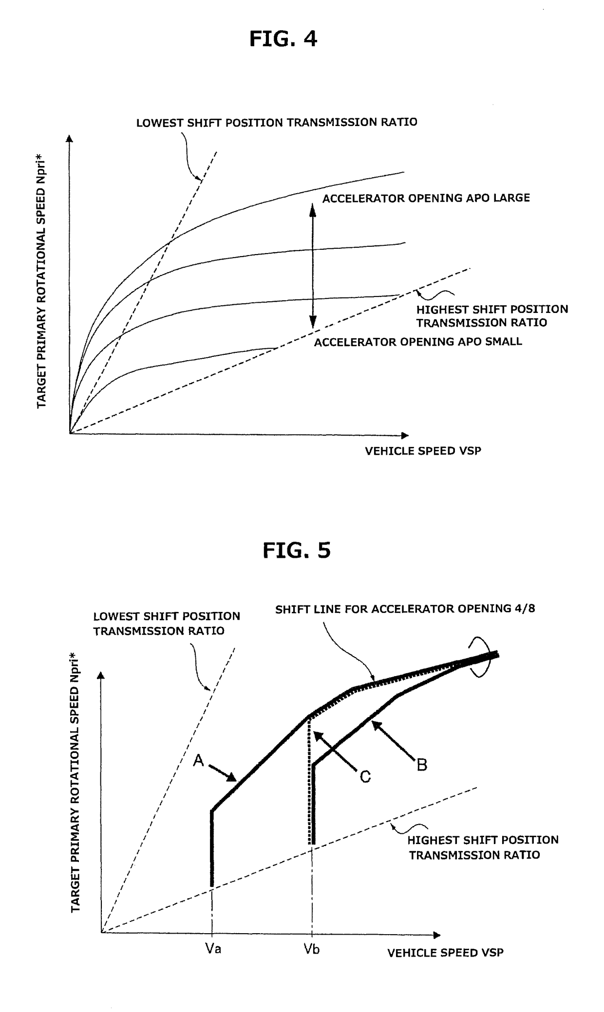 Control device for continuously variable transmission of vehicle