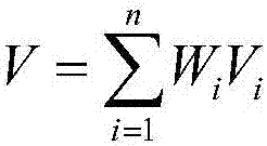 Multi-attribute volume data compression method based on high-order tensor approximation