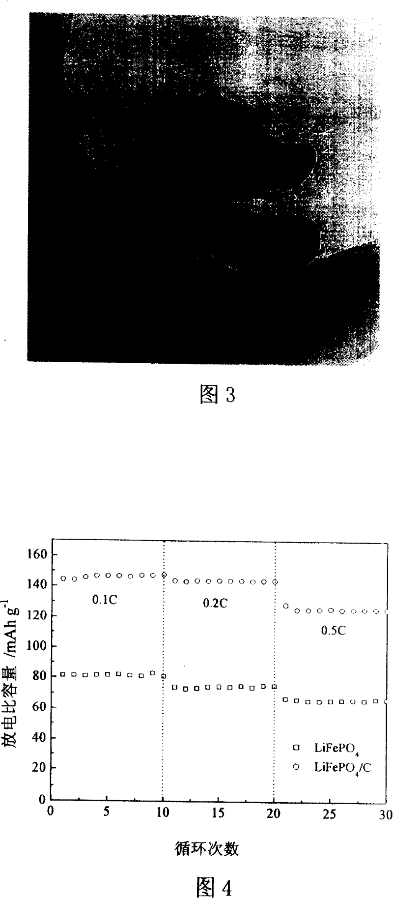 Nanometer phosphate ferrolithium/carbon composite materials, production of solid-phase and use thereof