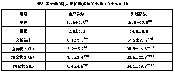 Composition with anti-depression function, preparation technology of composition and application in e-liquid