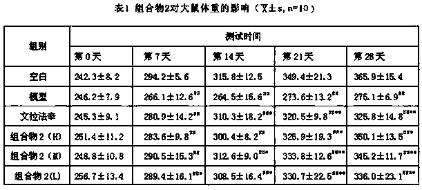 Composition with anti-depression function, preparation technology of composition and application in e-liquid