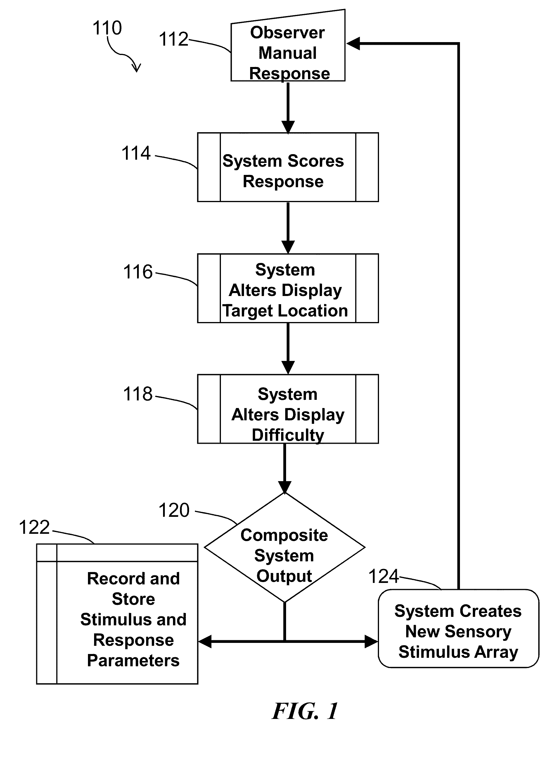 Method and system for quantitative assessment of word recognition sensitivity