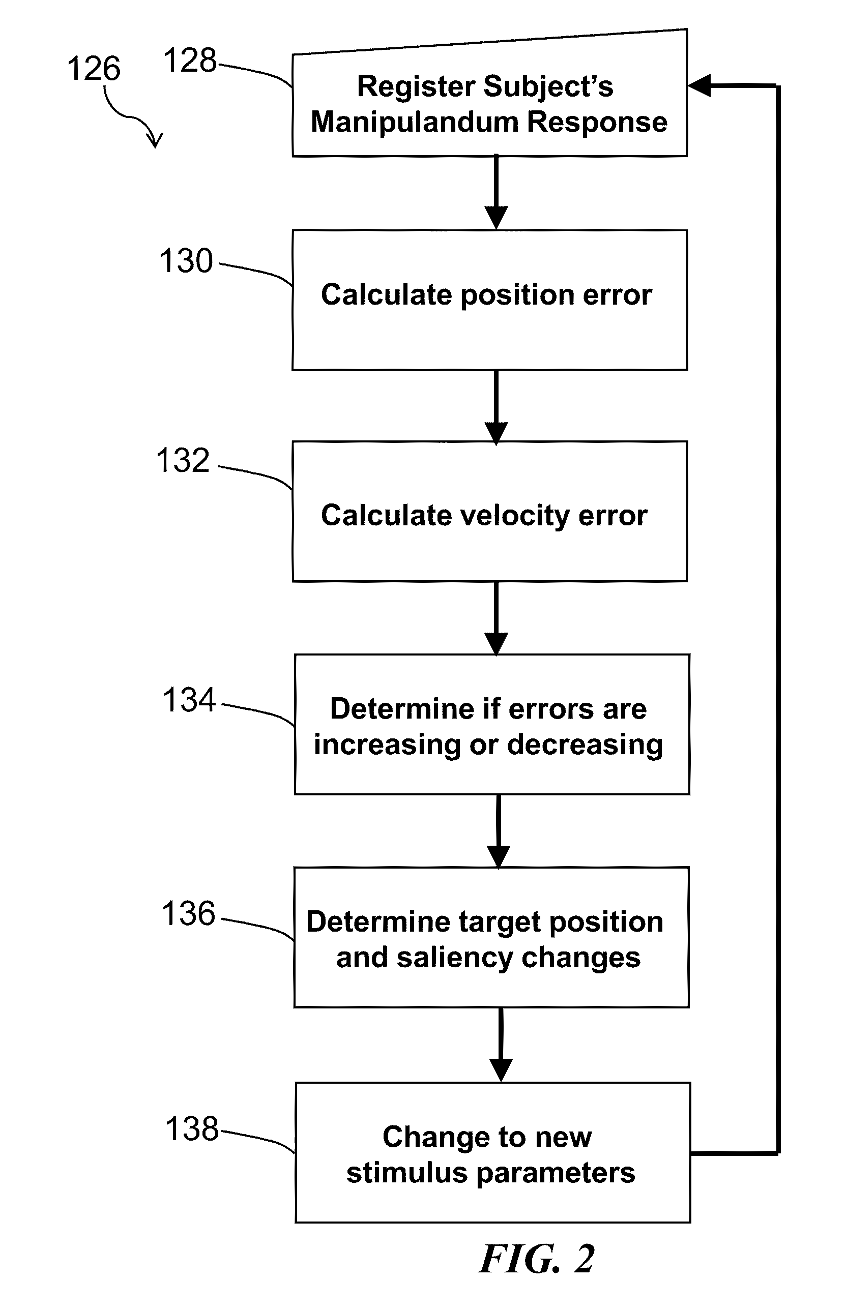 Method and system for quantitative assessment of word recognition sensitivity
