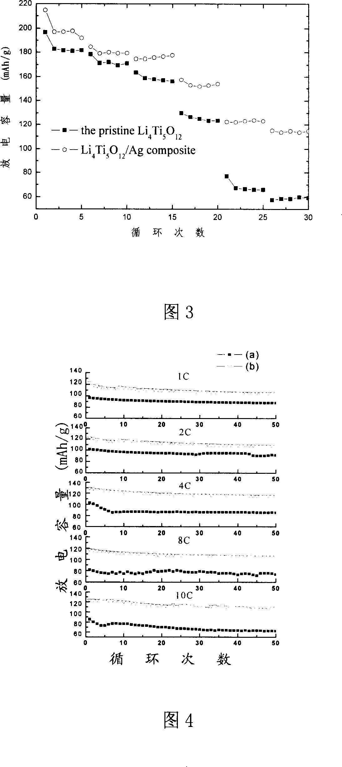 Silver electrode composite material of lithium secondary battery and low temp. preparation method thereof