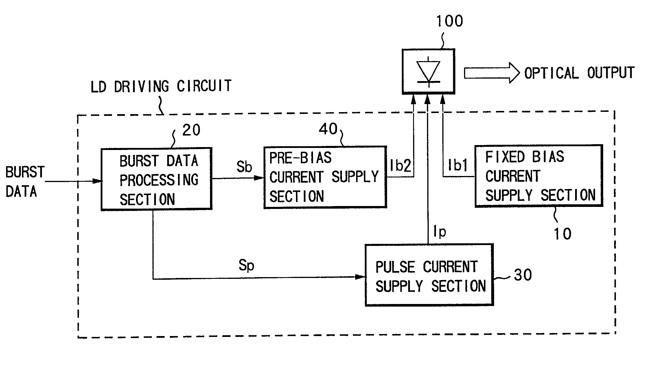 Driver circuit and driving method for semiconductor laser