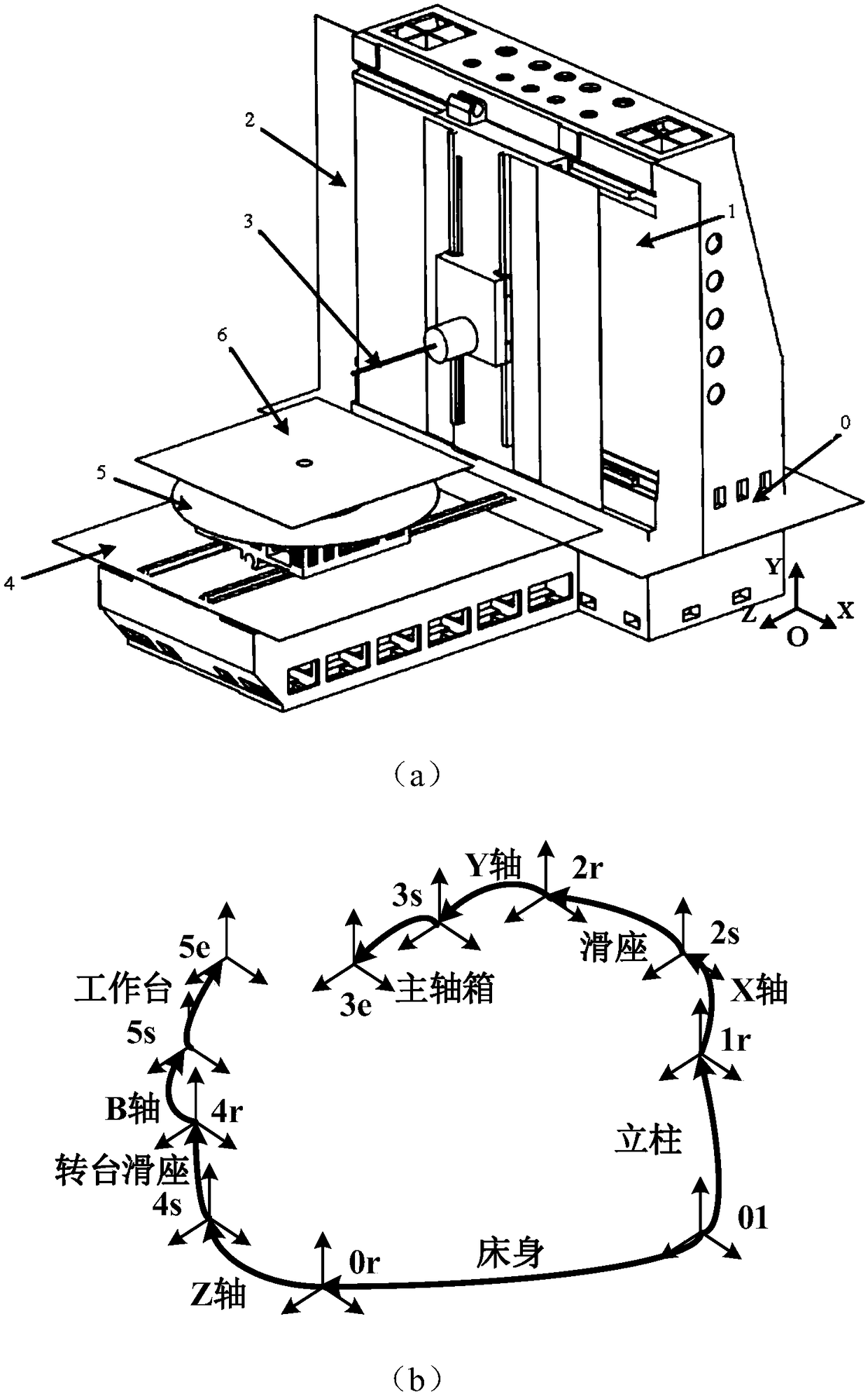 STL file-based precision machine tool computer-aided tolerance analysis method