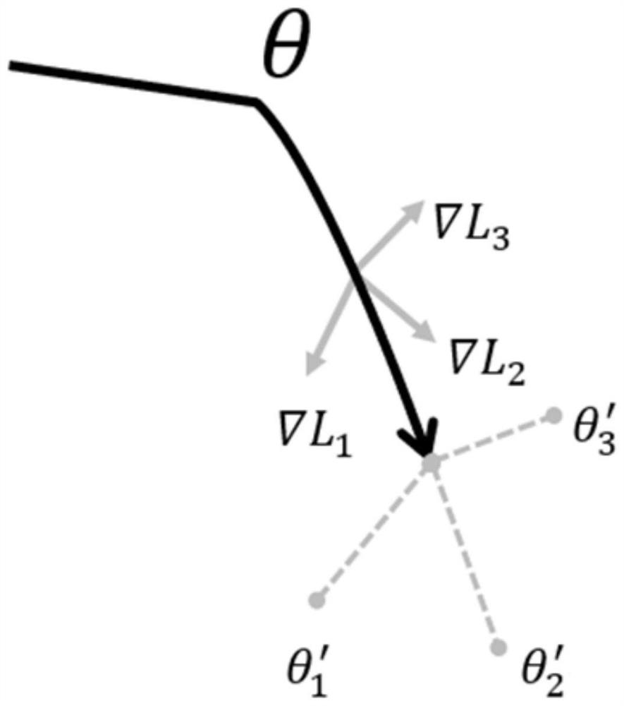 Federal learning method and device, equipment and storage medium