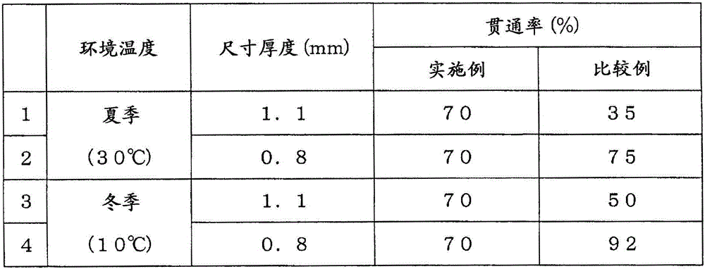 Method for manufacturing tire components