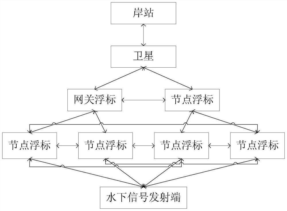 A Wide Area Distributed Underwater Acoustic Cooperative Diversity Communication System