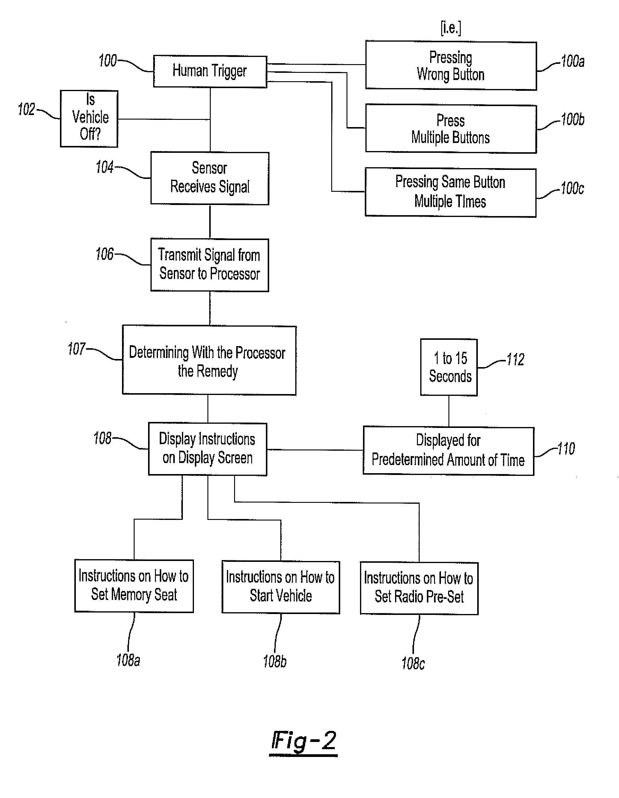 Method of detection of user confusion having follow-up instructions