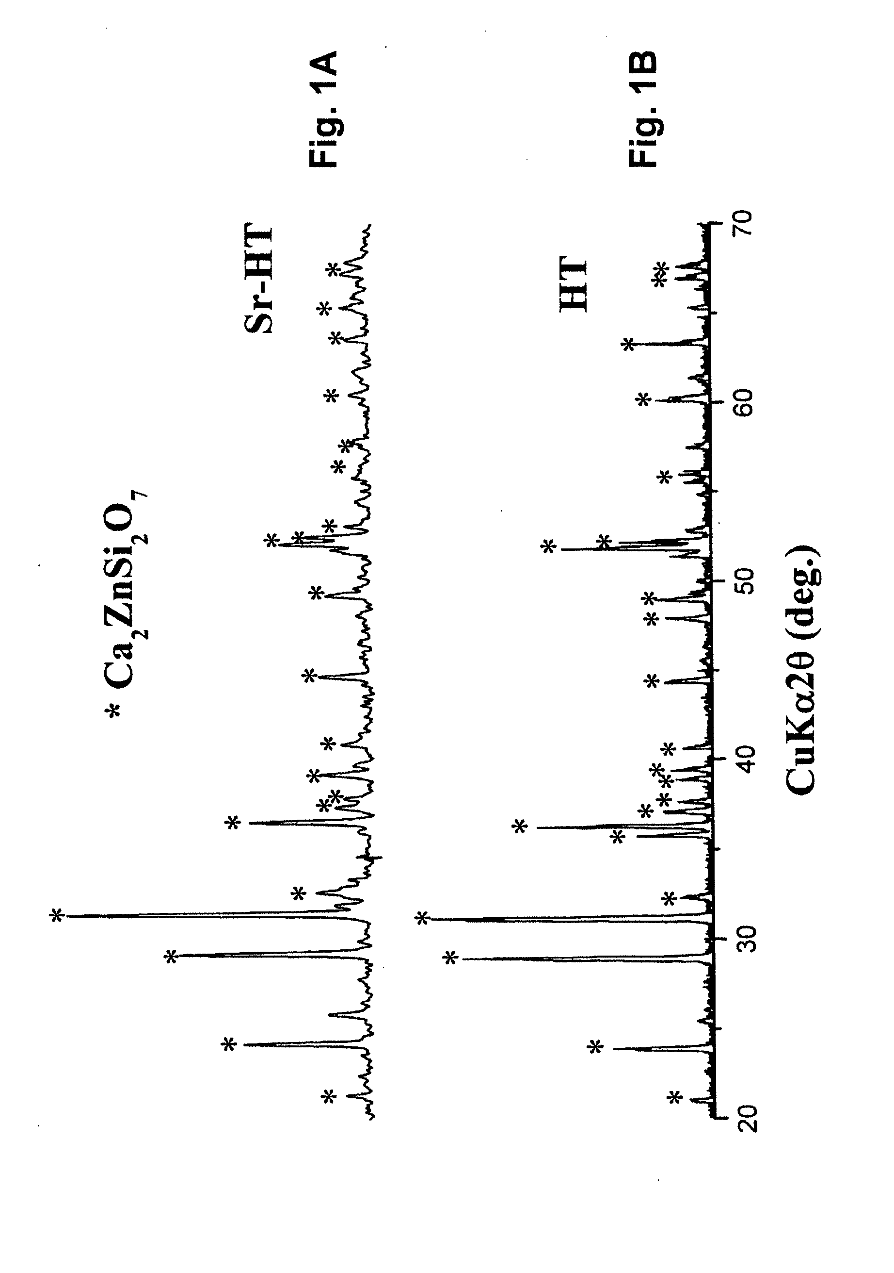 Biocompatible material and uses thereof