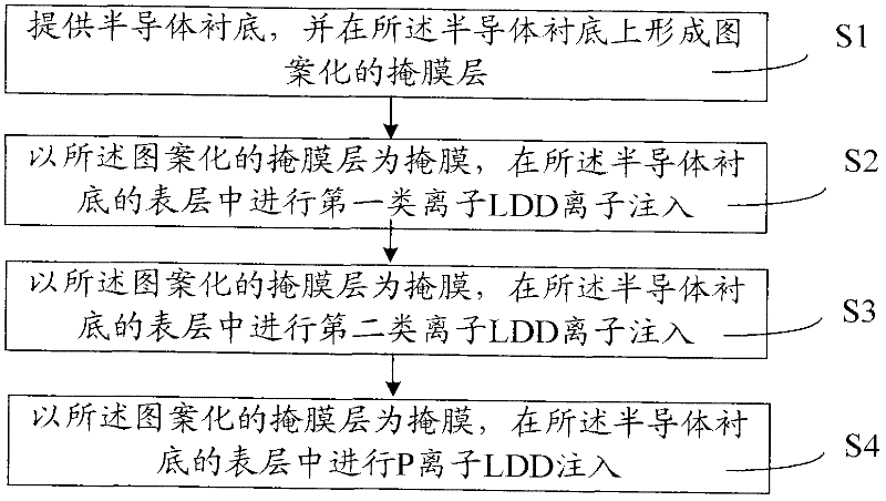 Method for reducing HCI effect of I/O MOS device