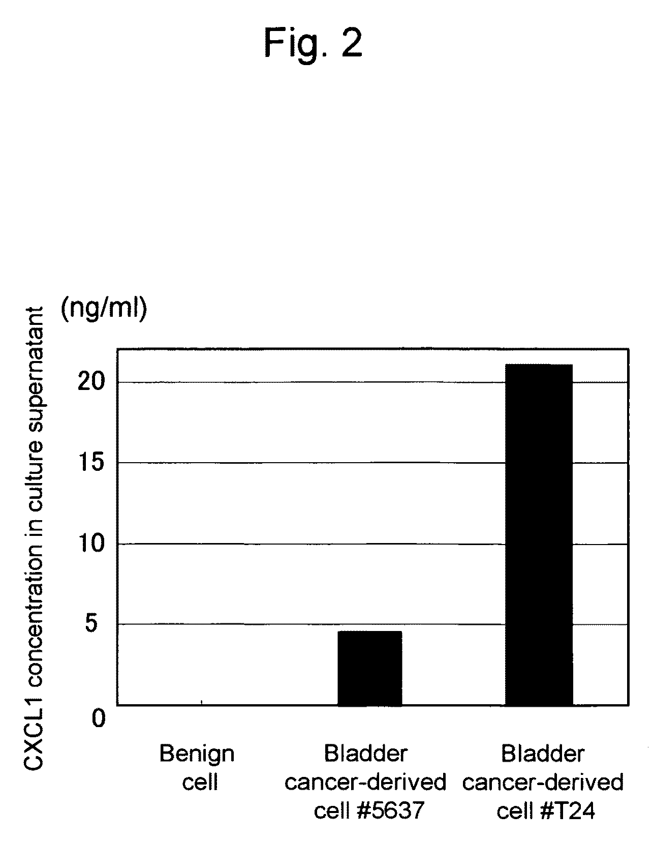 Kit and method for detecting urothelial cancer