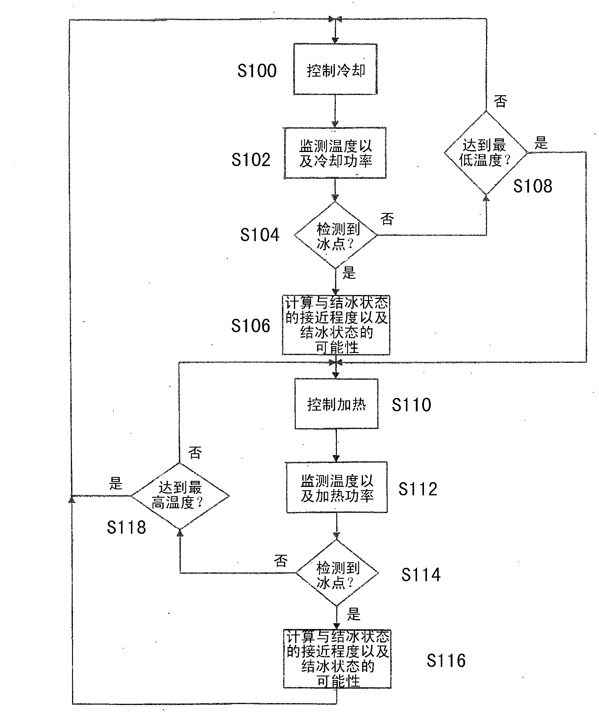 Icing sensor system and method