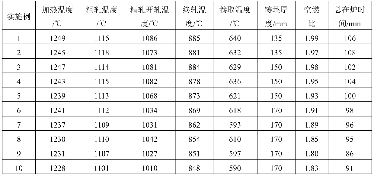 Corrosion-resistant steel for gondola for coal transportation with yield strength of 550mpa and its manufacturing method