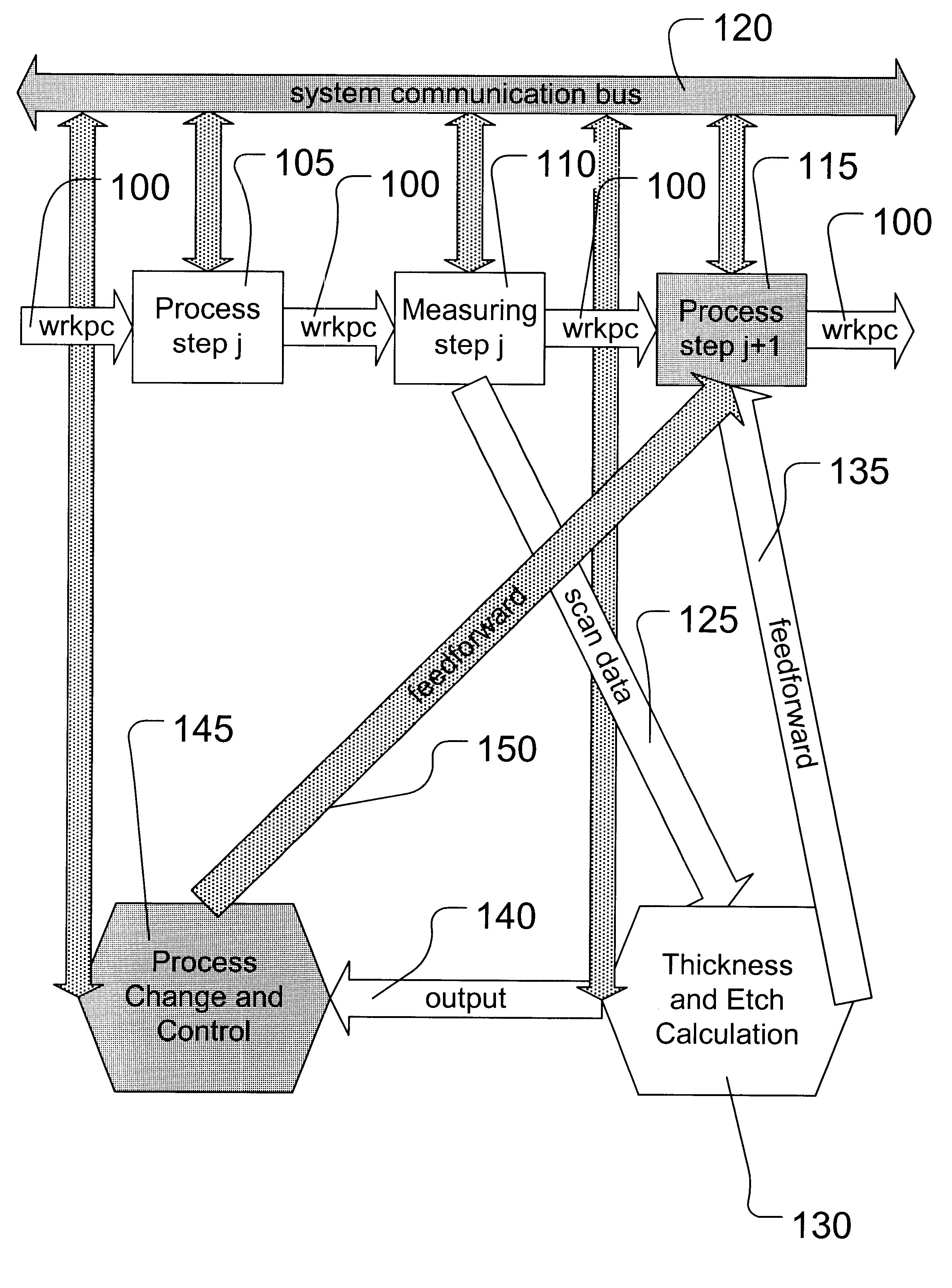 Run-to-run etch control by feeding forward measured metal thickness