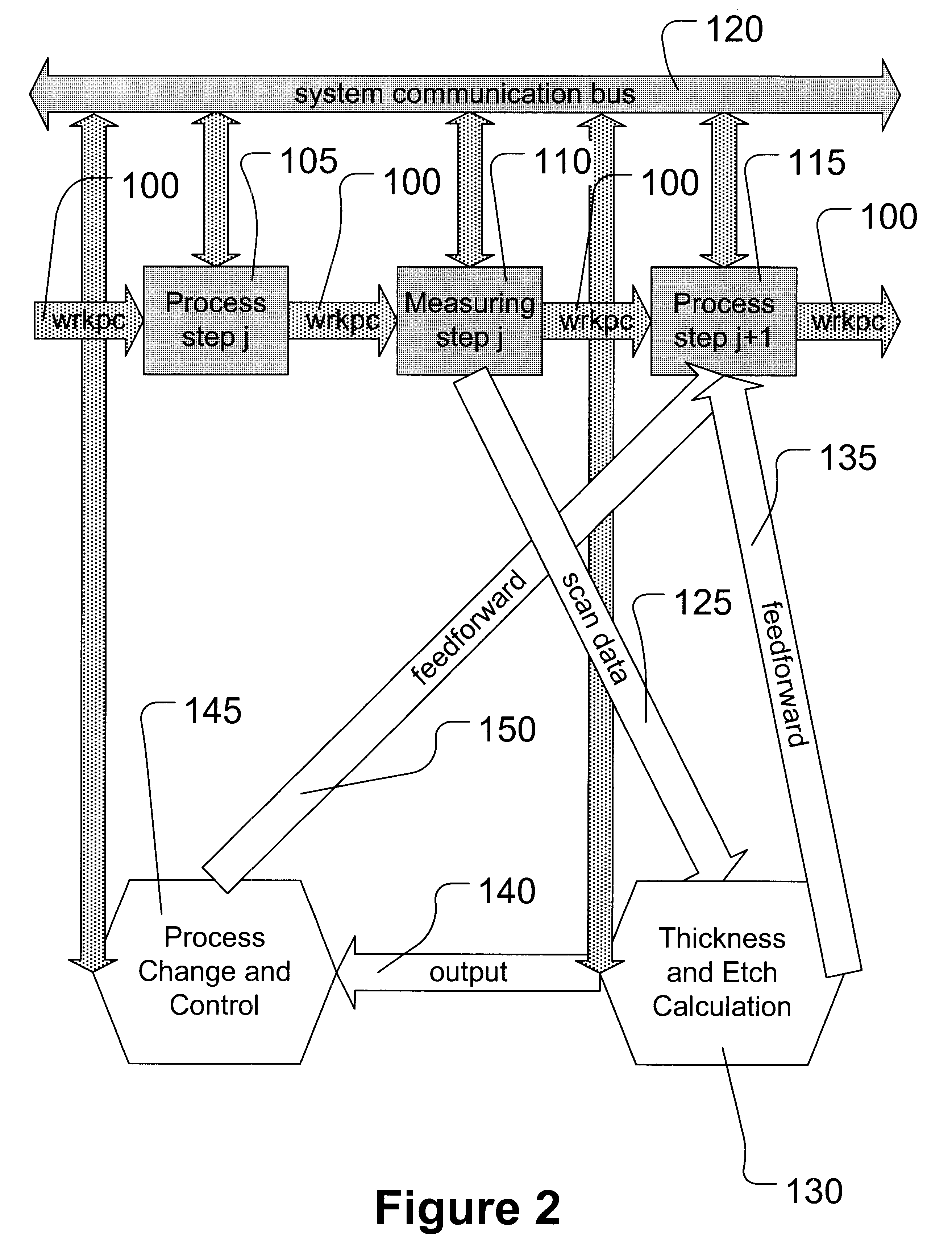 Run-to-run etch control by feeding forward measured metal thickness