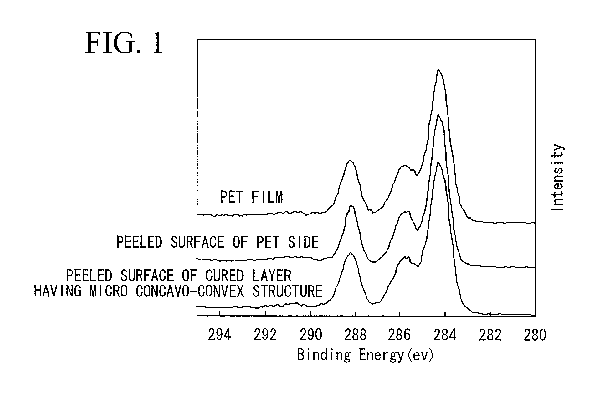 Process for producing film