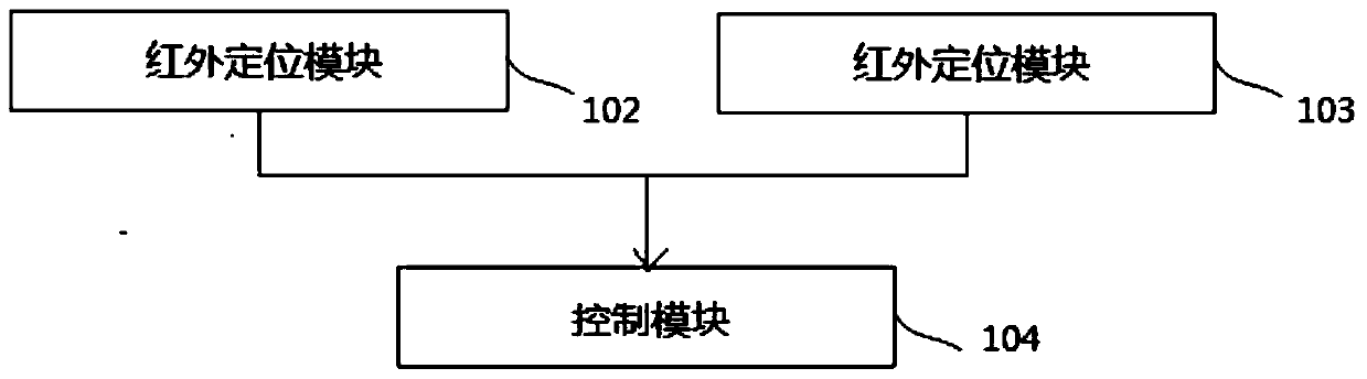 A kind of AGV positioning system and positioning method