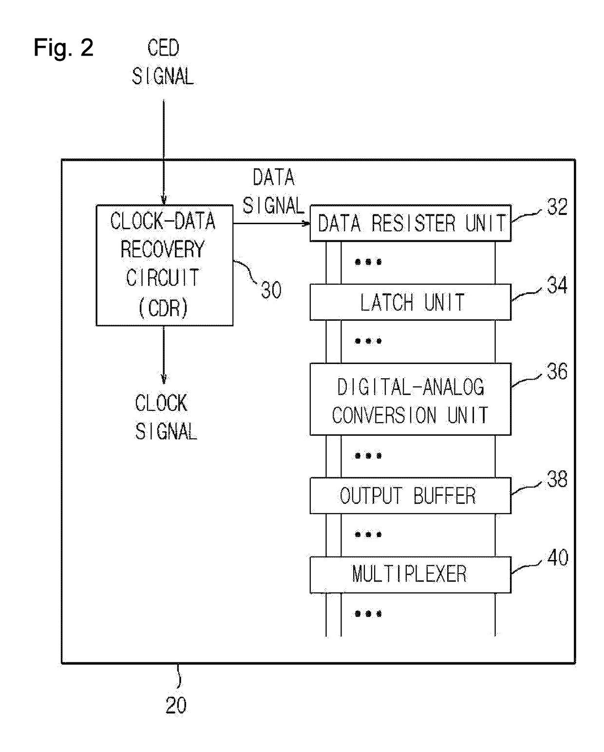 Low noise sensitivity source driver for display apparatus