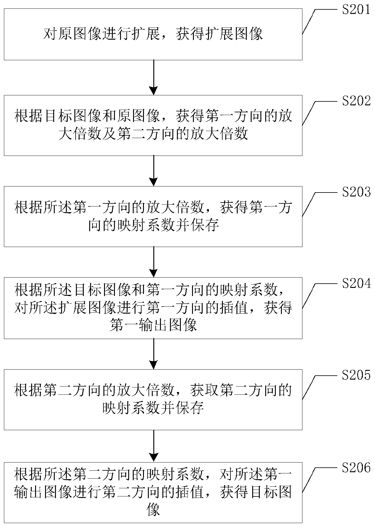 Image amplification method and device, storage medium and terminal equipment