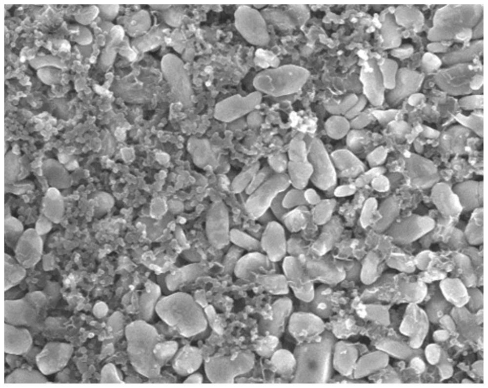 Batching method of lithium ion battery positive electrode slurry