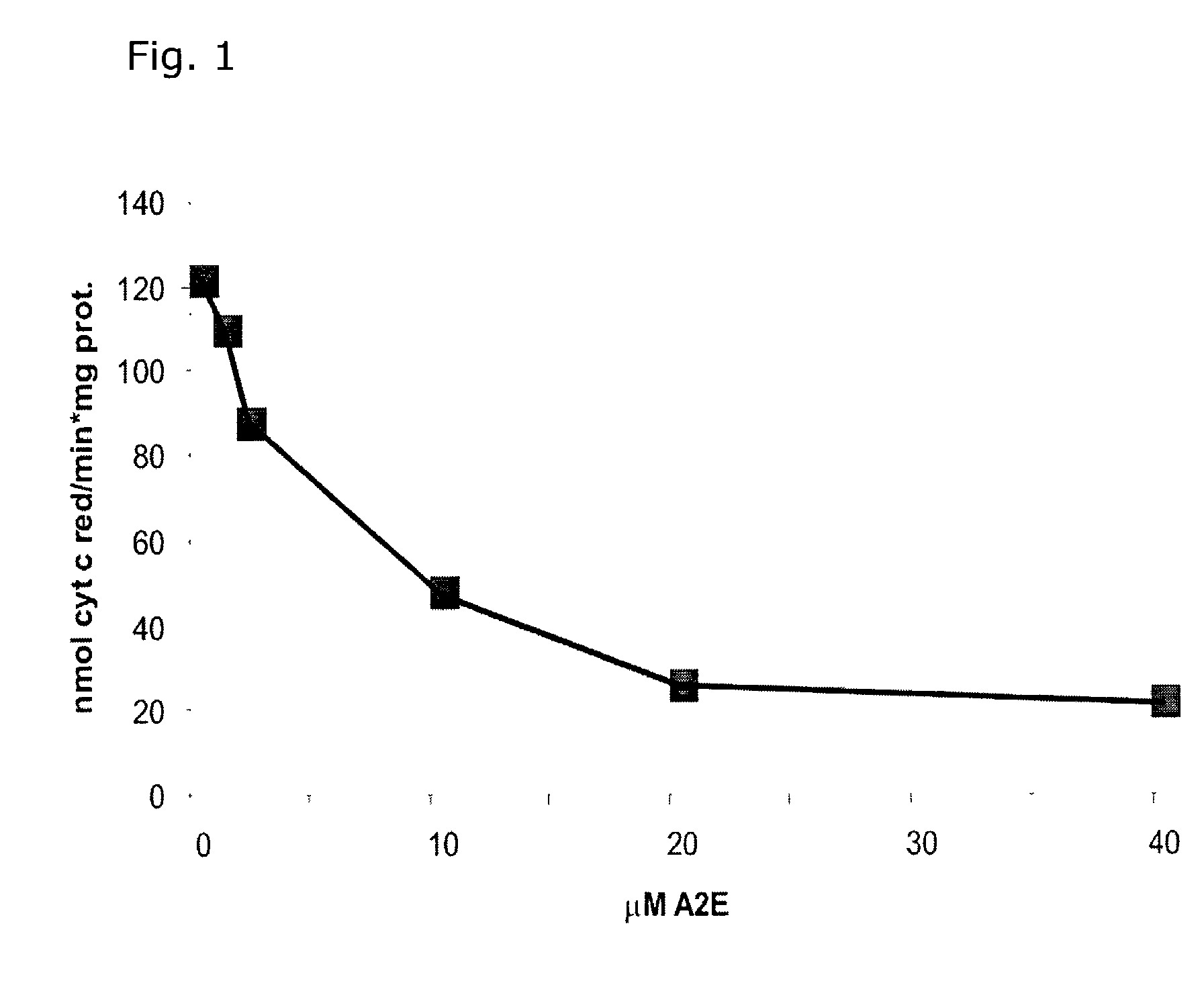 Composition for the treatment and/or prevention of macular degeneration, method for its manufacture, and its use for treating the eye