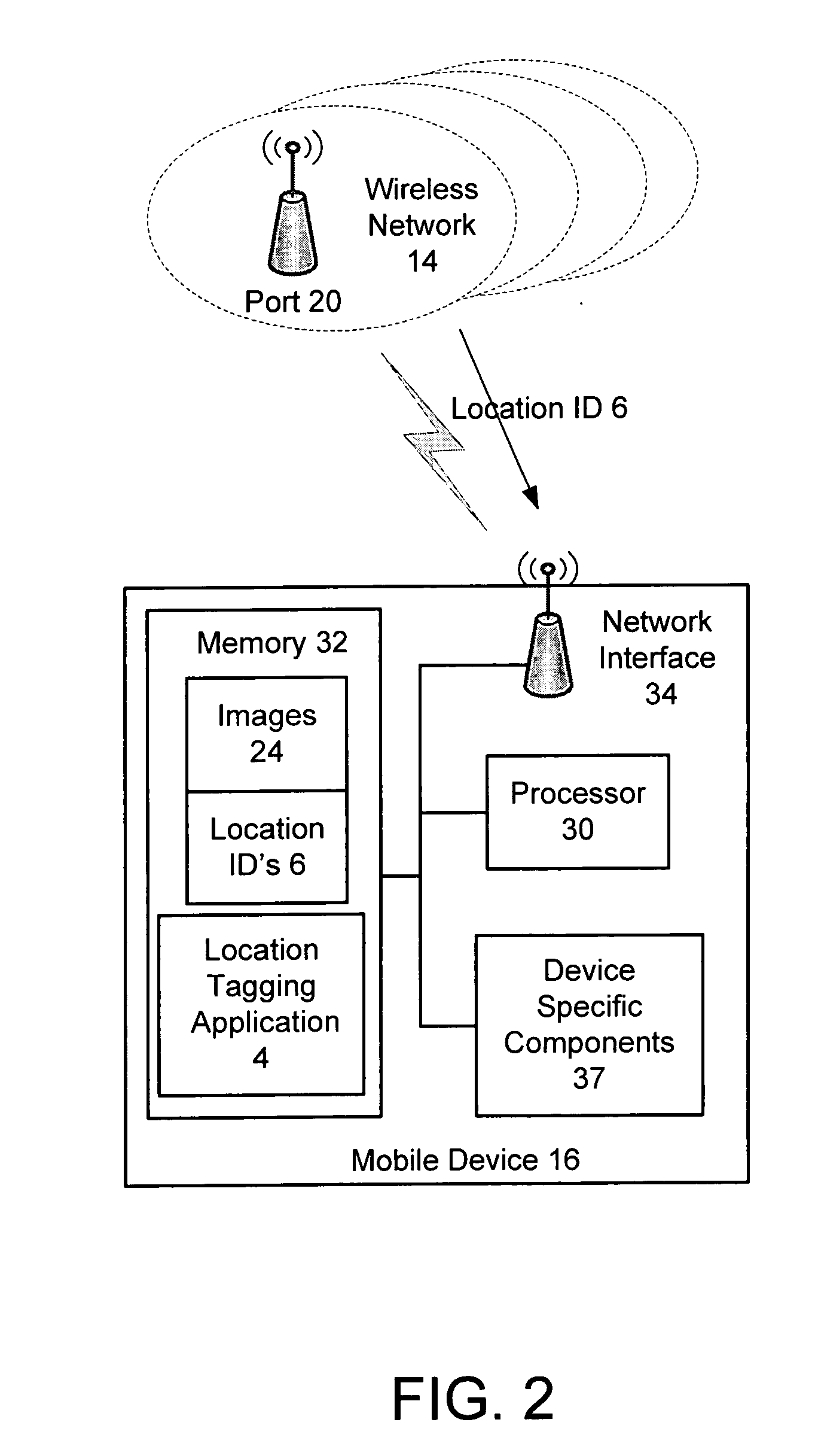 Using local networks for location information and image tagging