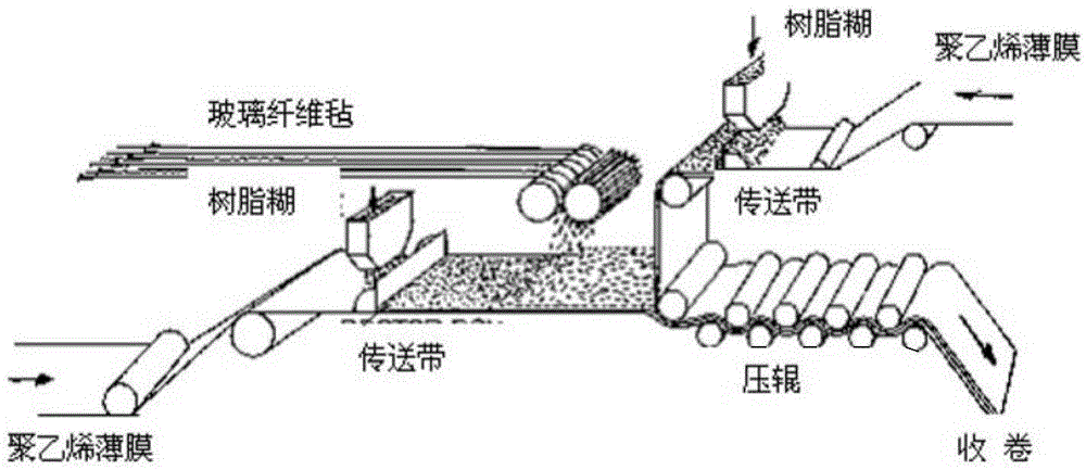 A light-cured heavy-duty anti-corrosion coil and its preparation method