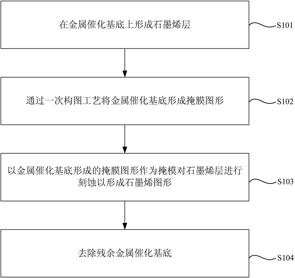 Preparation method for display substrate