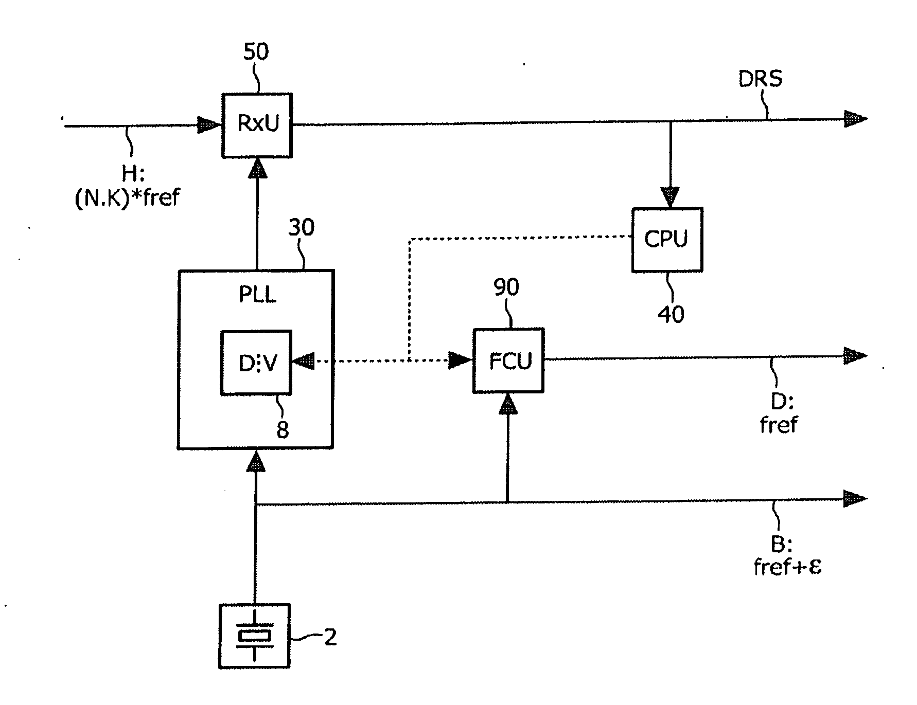 Synchronization scheme with adaptive reference frequency correction