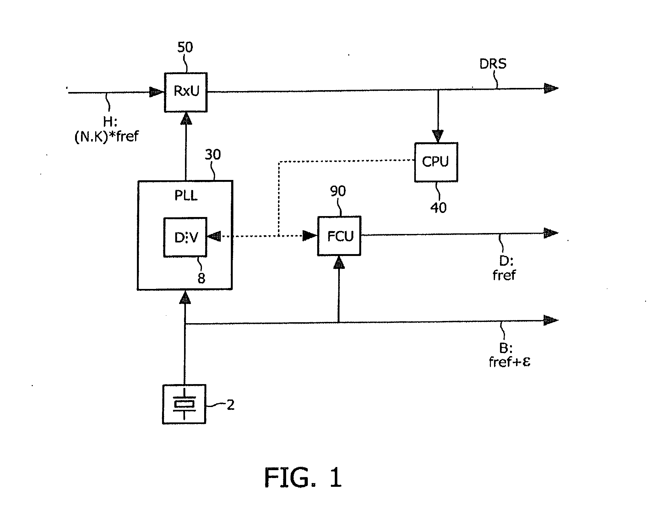 Synchronization scheme with adaptive reference frequency correction