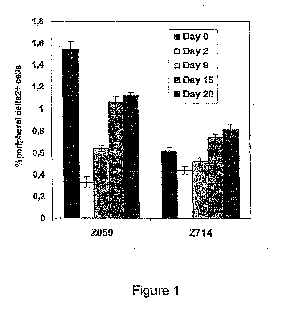 Compositions and Methods for Regulating an Immune Response in a Subject