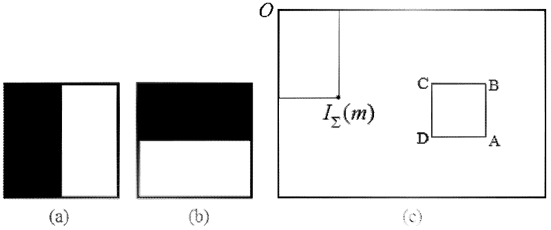 Descriptor constructing method suitable for dense matching of wide baseline image