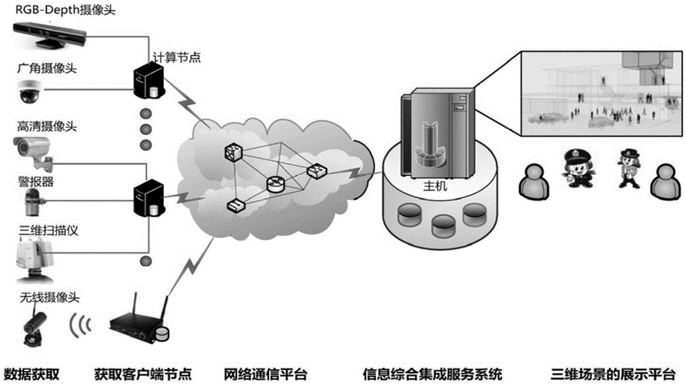 3D visual monitoring system based on rgb-depth camera