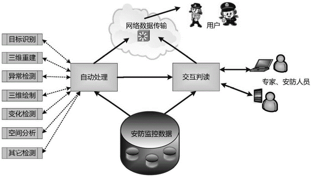 3D visual monitoring system based on rgb-depth camera