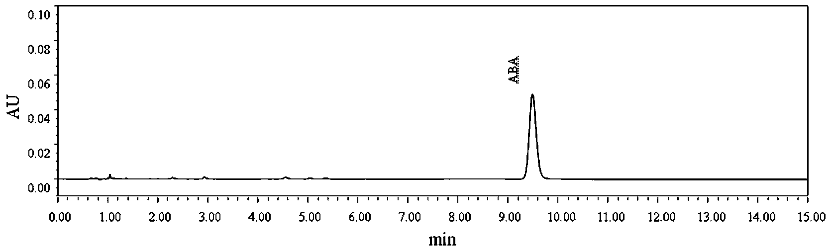 Method for extracting and measuring ABA (abscisic acid) of strawberry