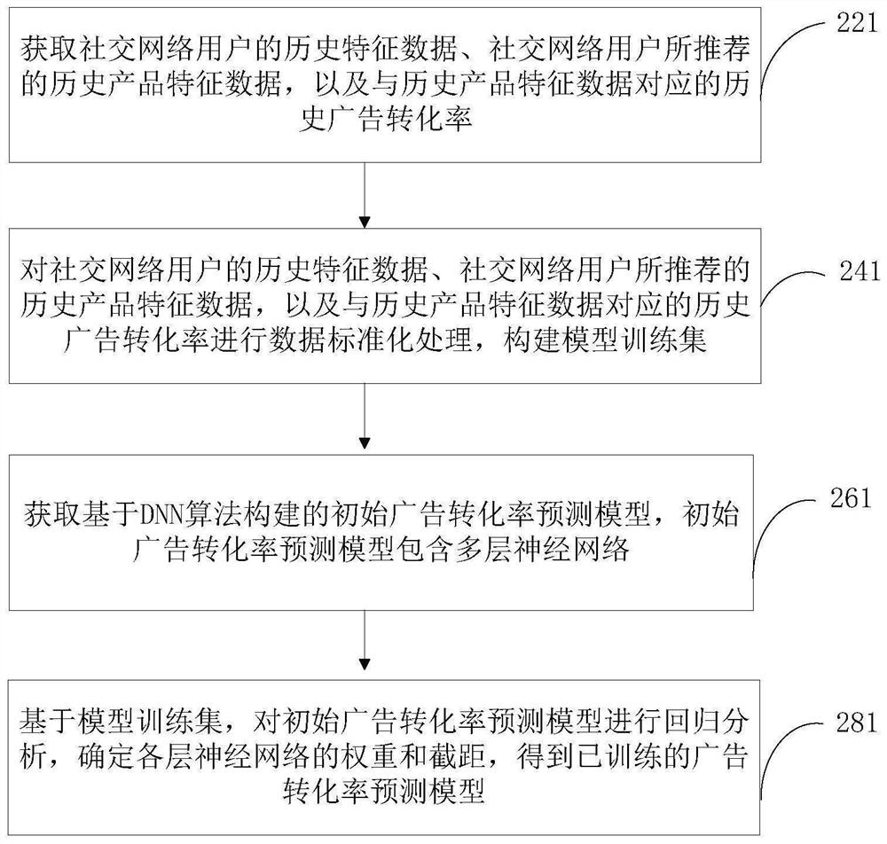 Advertisement promotion cooperative object determination method and device