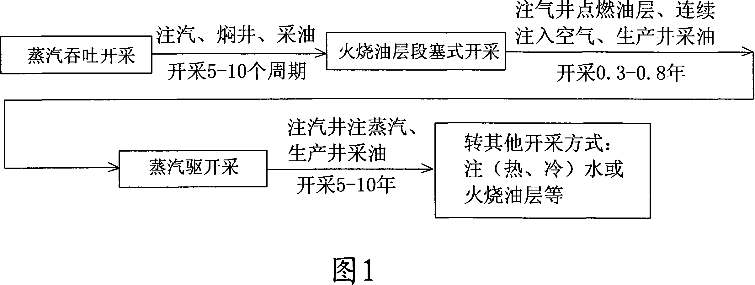 In situ combustion slug and steam driving combined type crude oil producing method