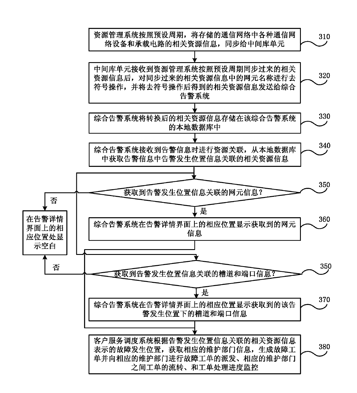 System and method for positioning failures of communication network equipment based on alarm information
