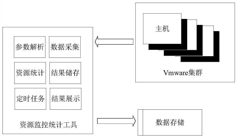 VMware cluster resource monitoring method and device