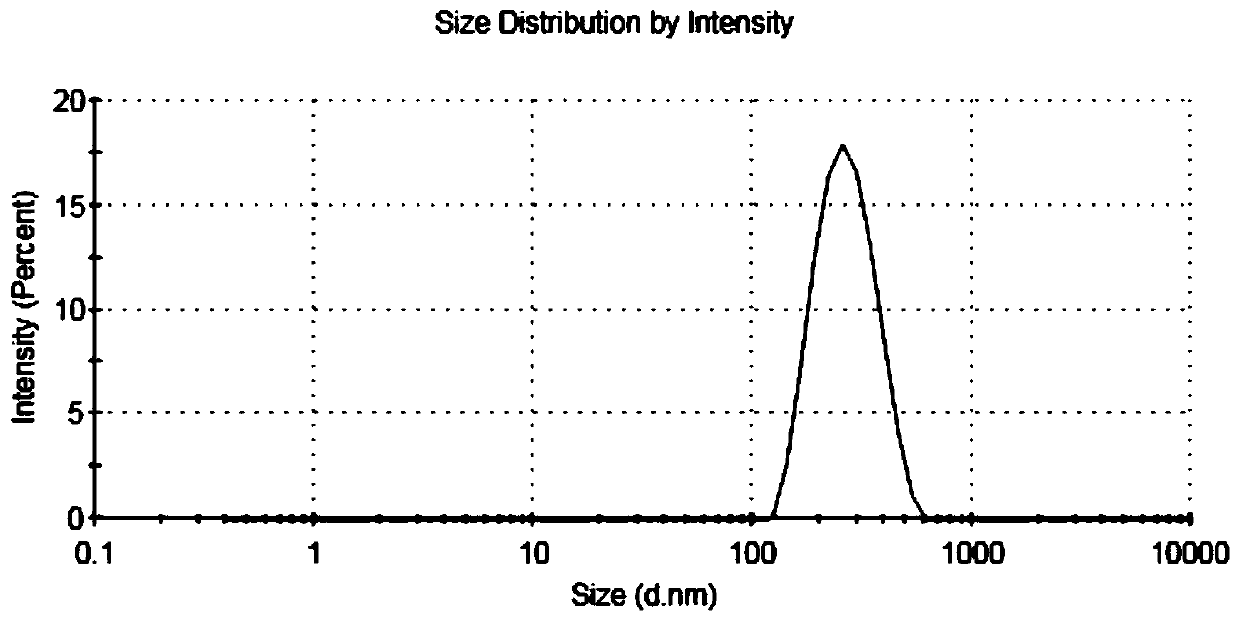 A taurine-modified graphene oxide drug-loaded 5-fluorouracil and its preparation method and application